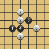 fig. 1 - An example of opening moves